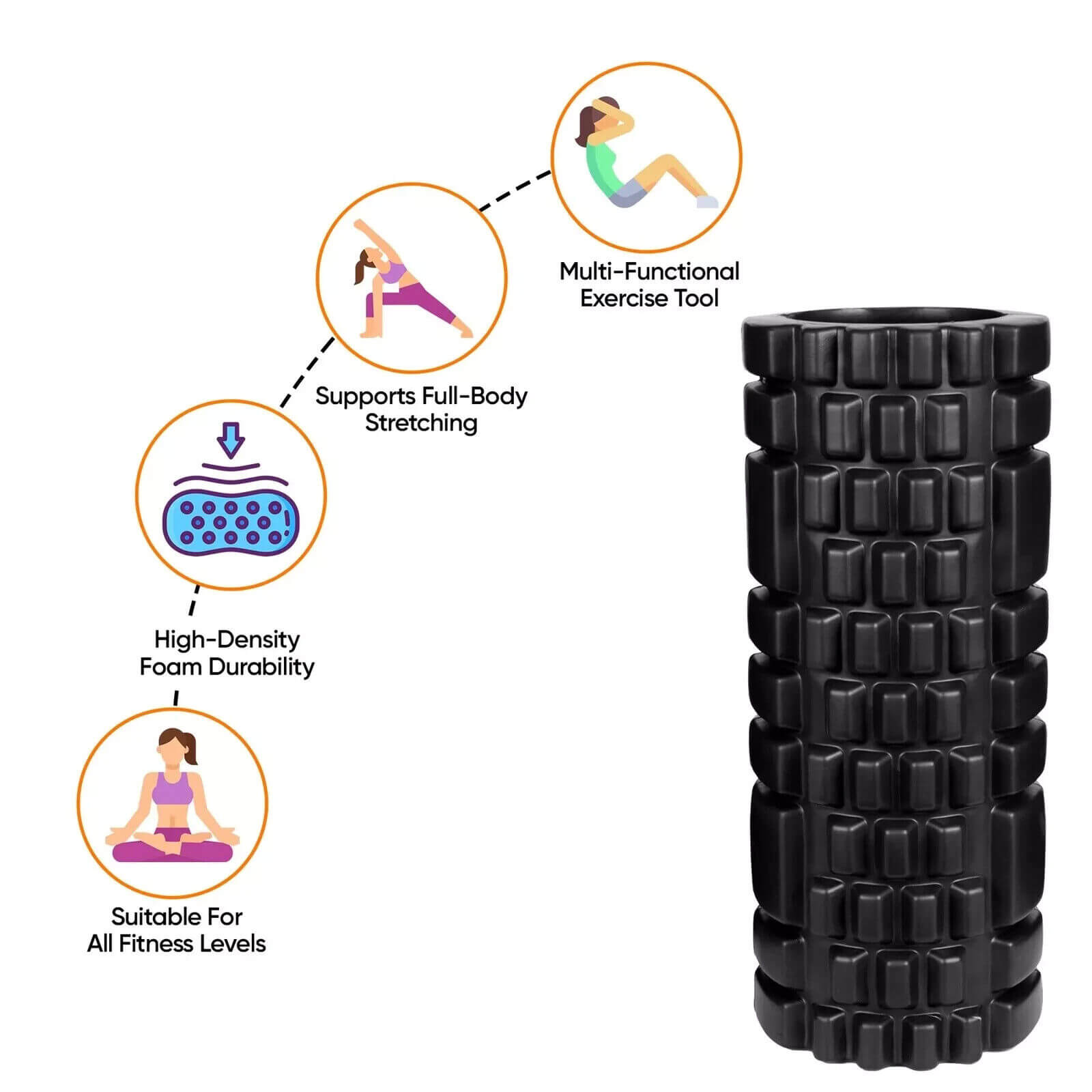 Foam roller exercise